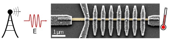 Scanning-electron microscope image of the microwave detector