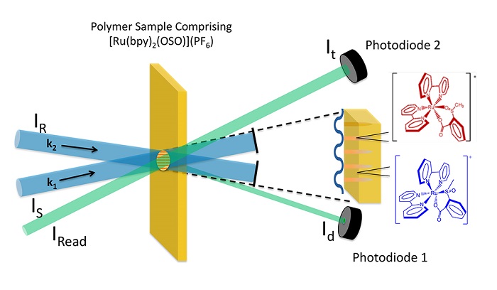 Photorefractive material at work