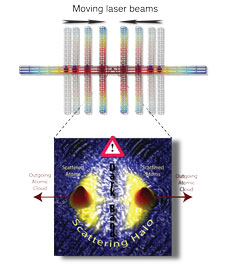 Moving laser beams