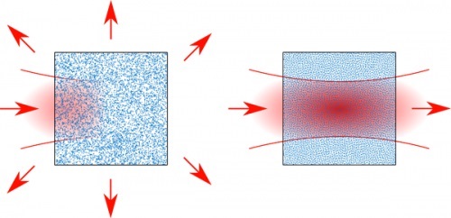 Dense Yet Transparent Materials offer New Way to Control Light