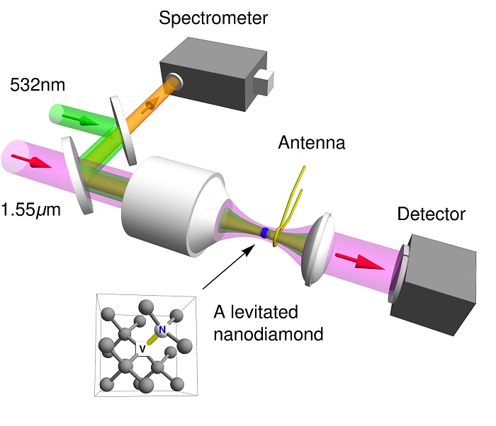 This is a schematic of an optical tweezer used in a vacuum chamber by Purdue University researchers