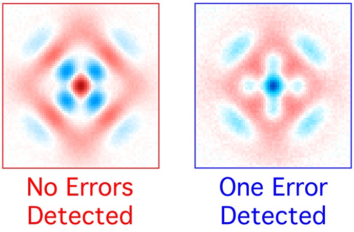 A graphical representation of the quantum state in the new Yale device