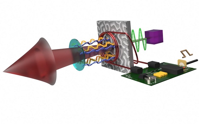 Pulsed Output