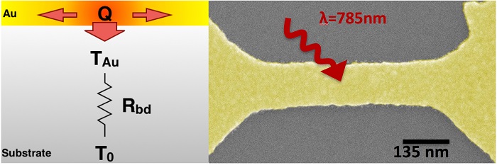 Beating the heat a challenge at the nanoscale