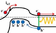 Improving Internet with Mid-Wavelength Infrared