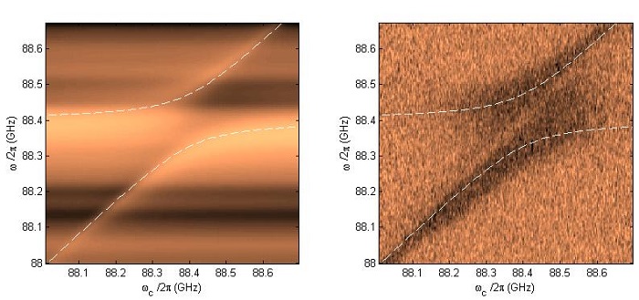 Changes in the Electrons and Electromagnetic waves