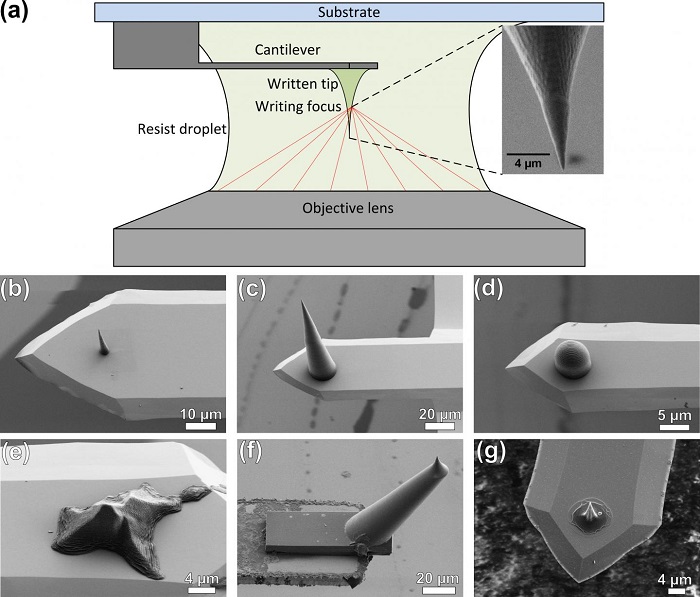 3D Direct Laser Writing