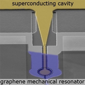 Scheme of device with the graphene mechanical resonator located inside the dotted circle