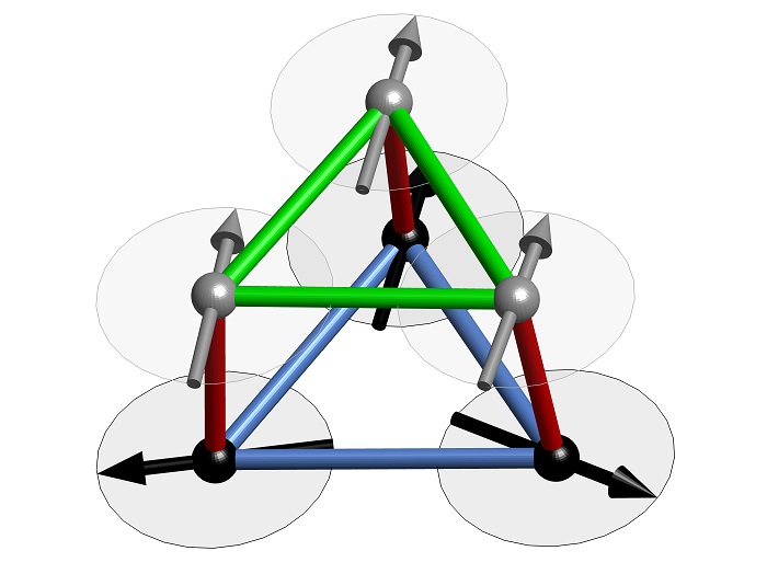 A section from the crystal lattice of Calcium-chromium oxide showing how the spins are subject to conflicting demands