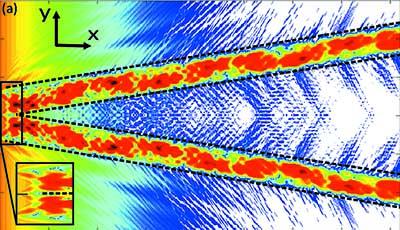 Finite Differences Simulation of a Wavefield within the Channel