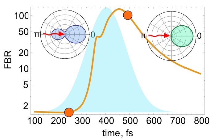 Dynamical reconfiguration of a non-linear silicon nanoantenna