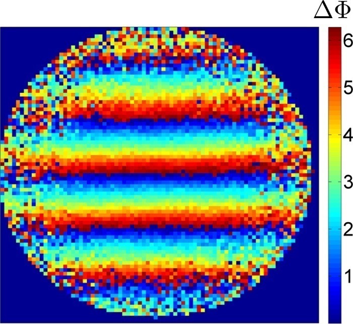 Atom Gyroscope