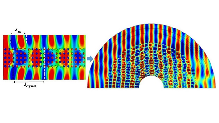 Invisibility Cloak With Photonic Crystals