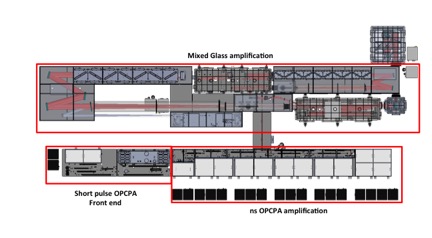 10 PW laser system passes major milestone