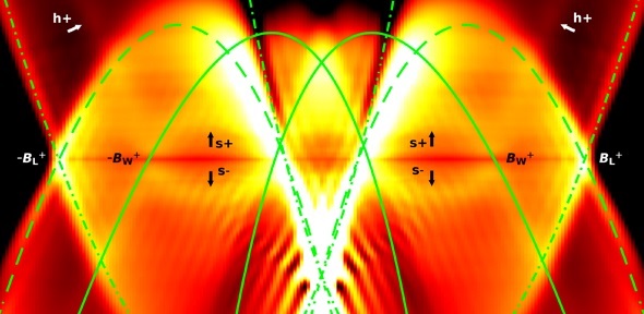 Regime of a single 1D wire subband filled