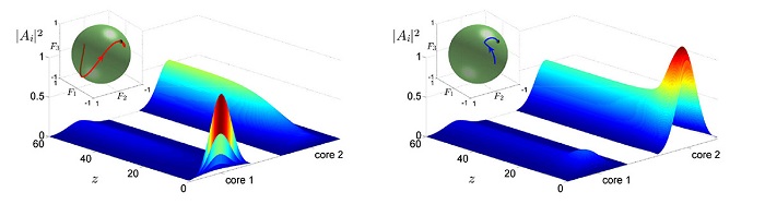 Towards Stable Propagation of Light in Nano-Photonic Fibers