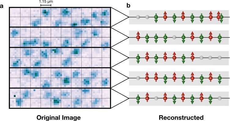 Correlated magnets made out of single atoms