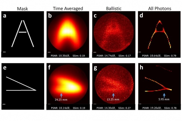 Algorithm could enable visible-light-based imaging for medical devices, autonomous vehicles