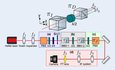 Discovery by uOttawa quantum researchers allows us to see photons and atoms like never before