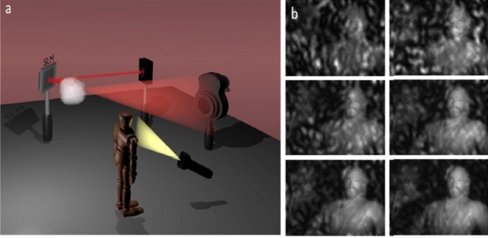 Researchers used wavefront shaping and an optimization algorithm to progressively reduce the background glare to reveal an image of a toy figurine
