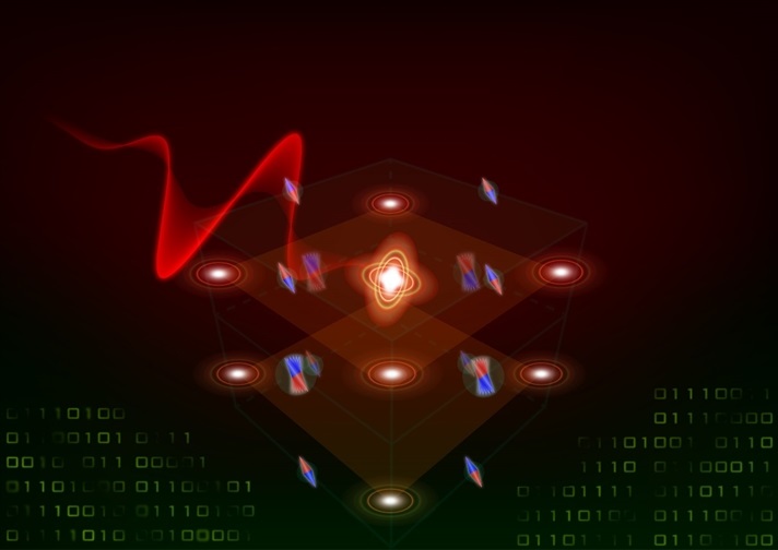 A terahertz wave excites electronic transitions between quantum orbits thereby driving the elementary magnets to wobble