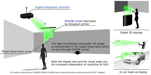 Concept of this approach and some examples of application