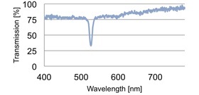 Transmission curve of DDHOE screen