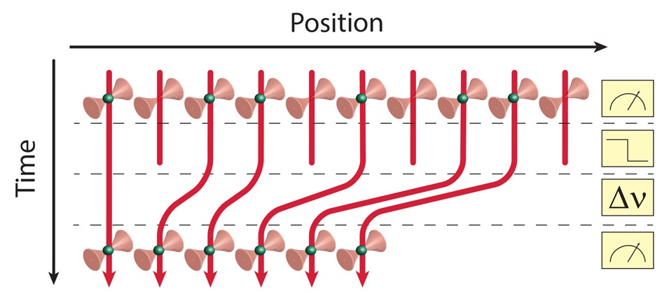 Scientists set traps for atoms with single-particle precision