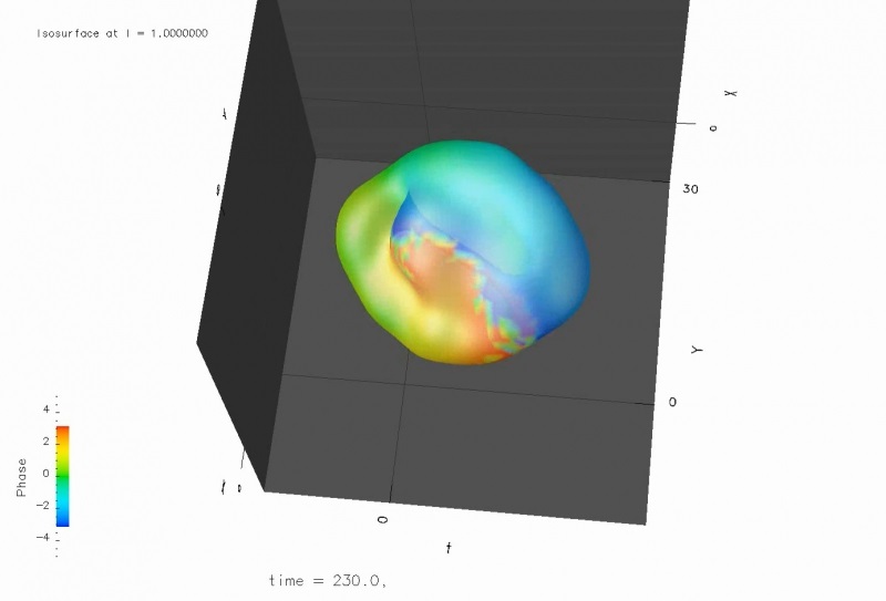 Solitons: Waves that Act Like Particles