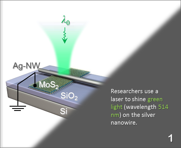 IBS develops new optical circuit components to manipulate light