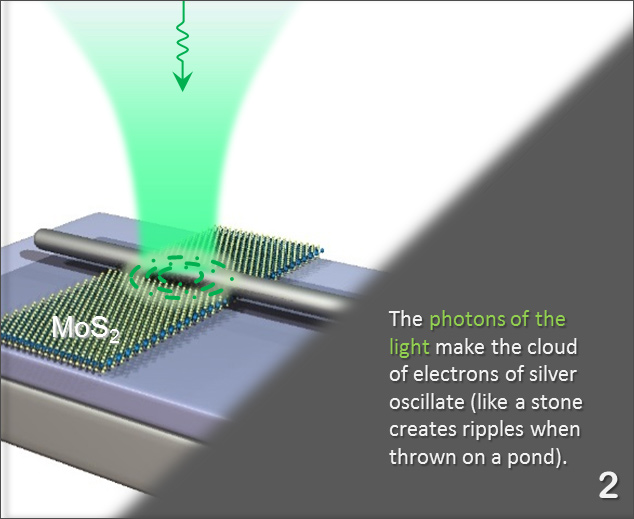 IBS develops new optical circuit components to manipulate light