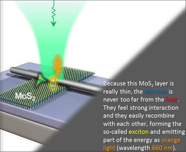 IBS develops new optical circuit components to manipulate light