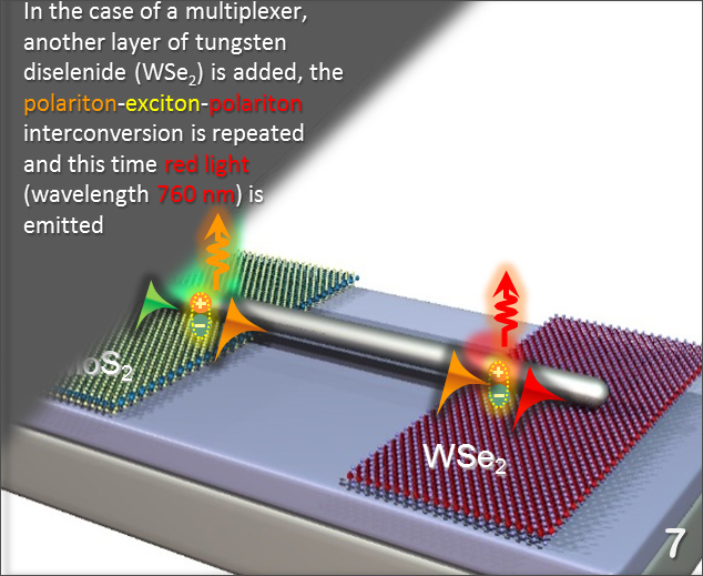 IBS develops new optical circuit components to manipulate light