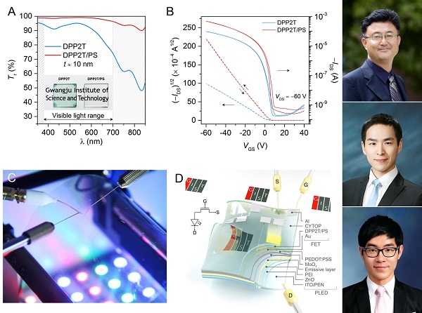 Professor Kwanghee Lee's research team develops freely bendable mesh semiconductor