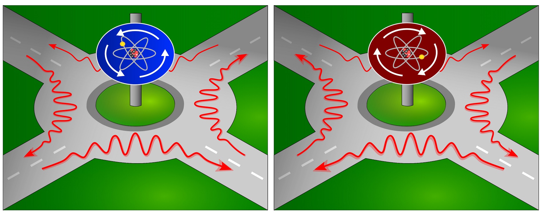 For an atomic state light travels clockwise in the roundabout