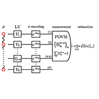 Random states of photons do surprisingly well in quantum metrology