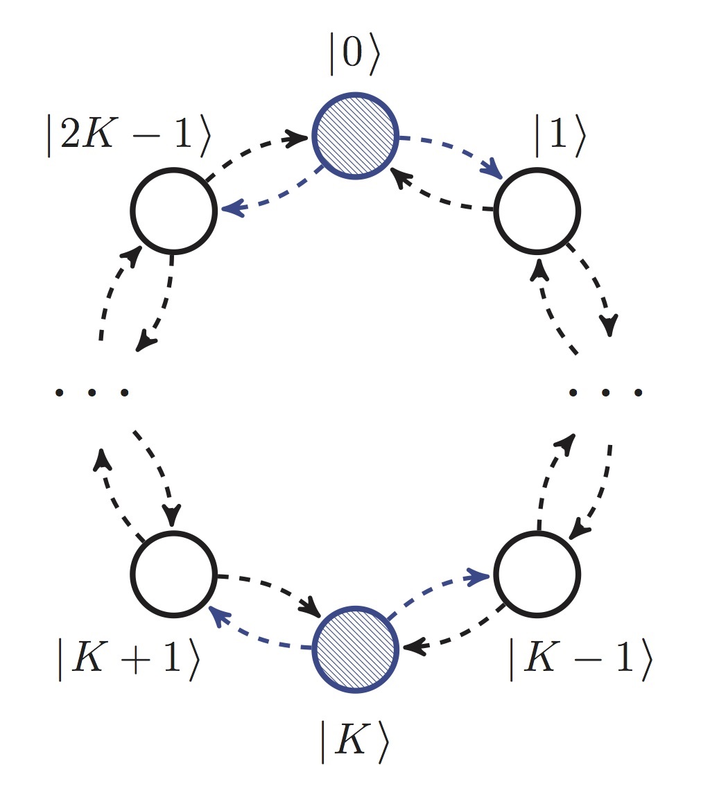 Two electrons go on a quantum walk and end up in a qudit