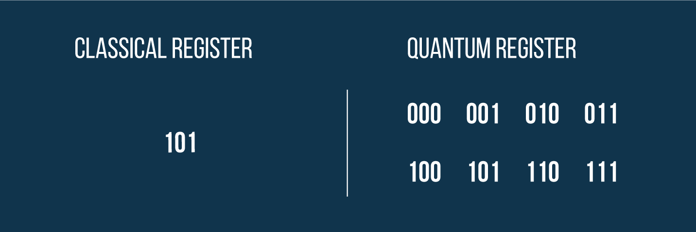 Two electrons go on a quantum walk and end up in a qudit