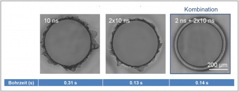 Laser processing of thin glass with temporally shaped laser pulses