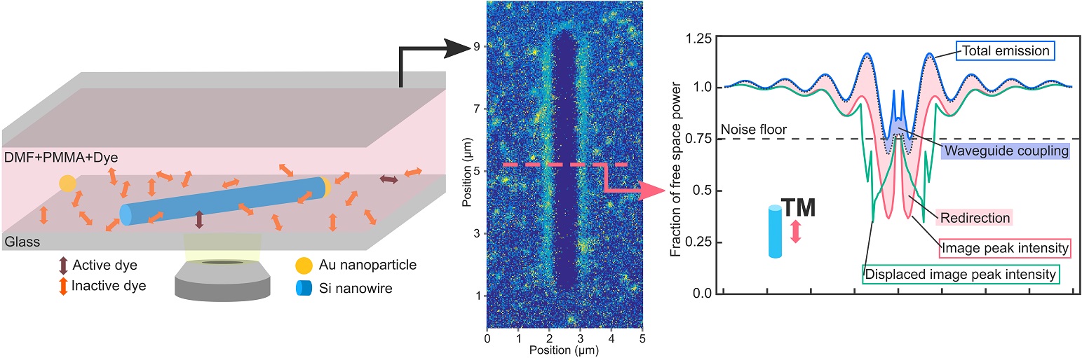 New imaging techniques