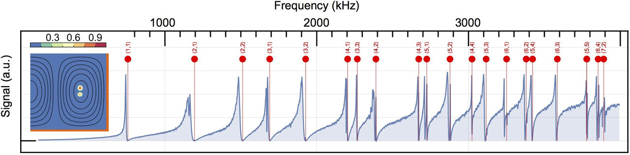 The Sound of Quantum Vacuum