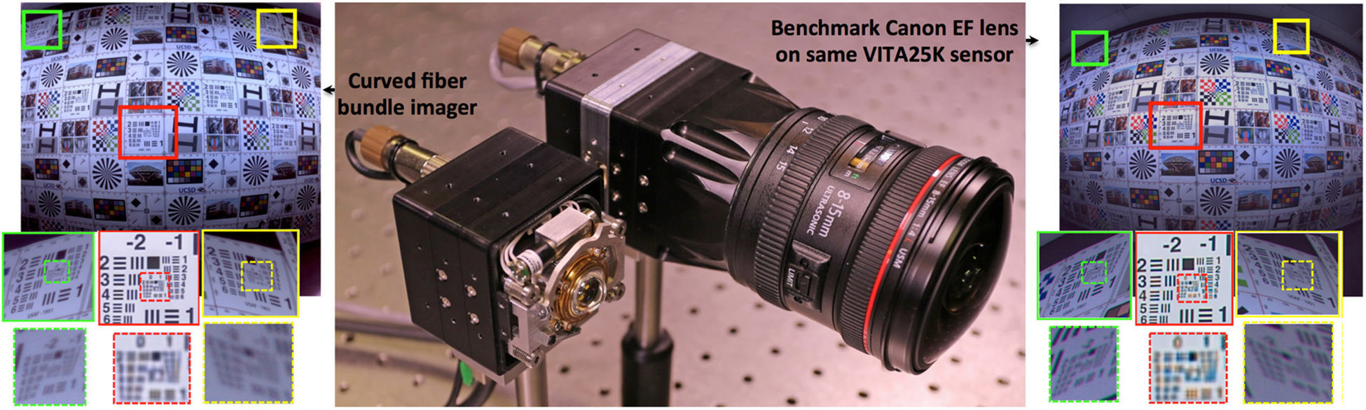 Compact videocamera captures panoramic images in high resolution