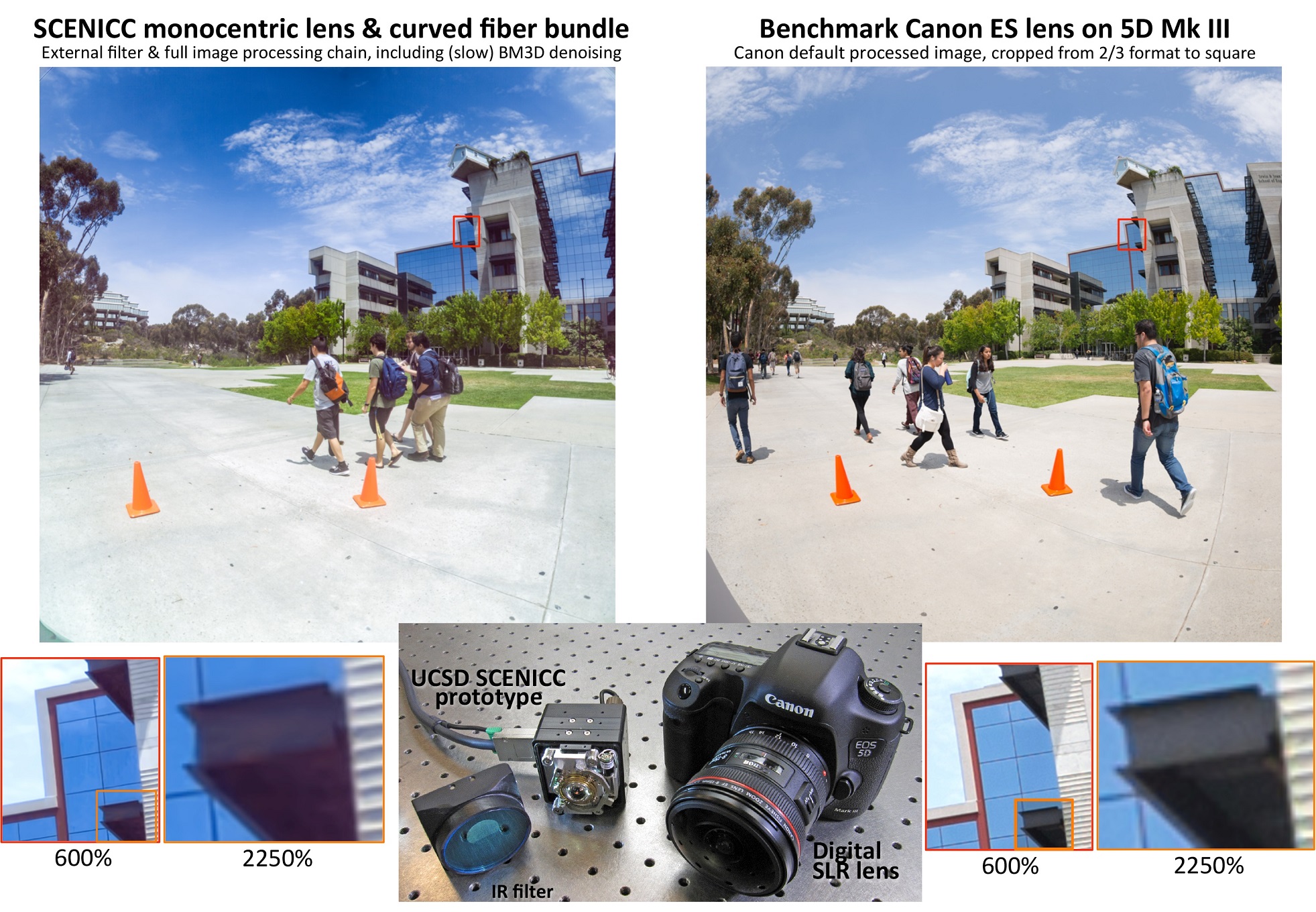 SCENICC Imagers Compared to Fisheye Lens on DSLR