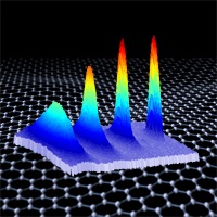 Cold atoms in artificial graphene