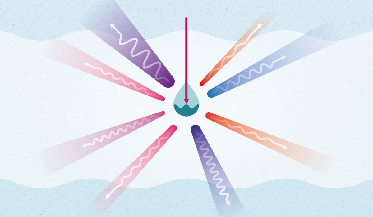 Raman scattering