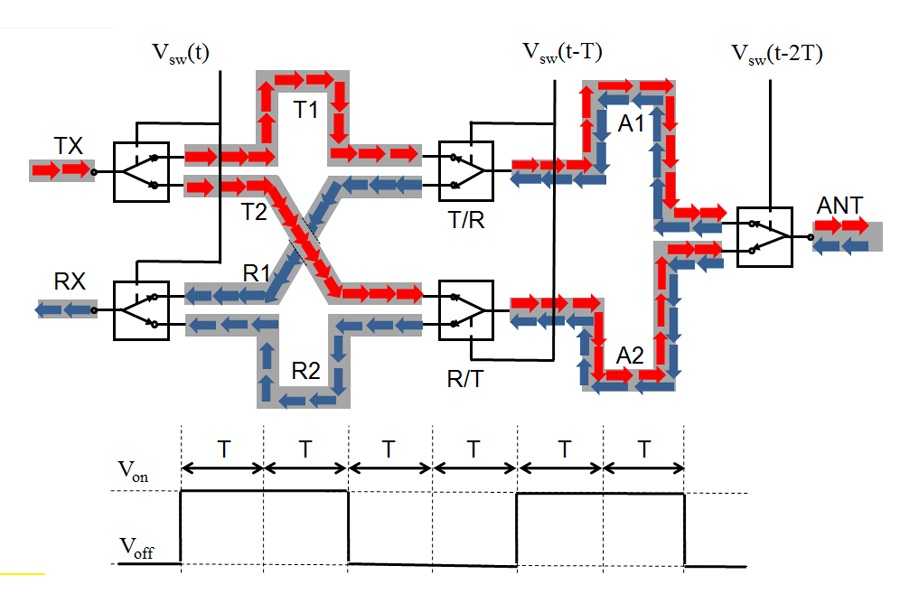 SSDL circulator