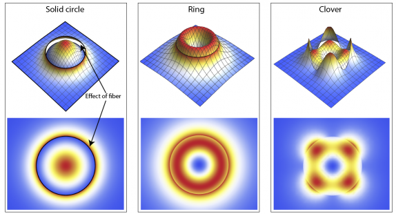 Examples of light shapes