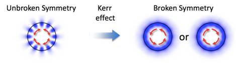 Mode patterns before and after the spontaneous symmetry breaking