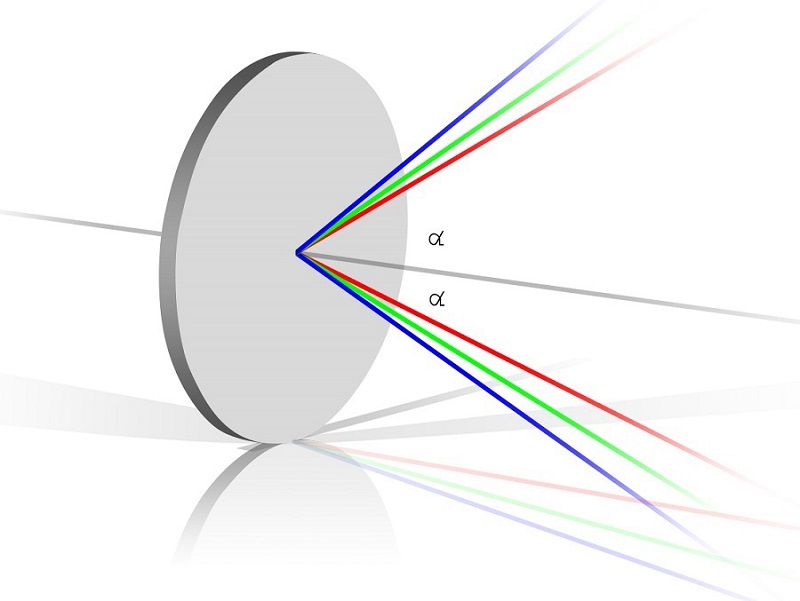 New Coating Technology Leads to Cost-effective Triple Mirrors