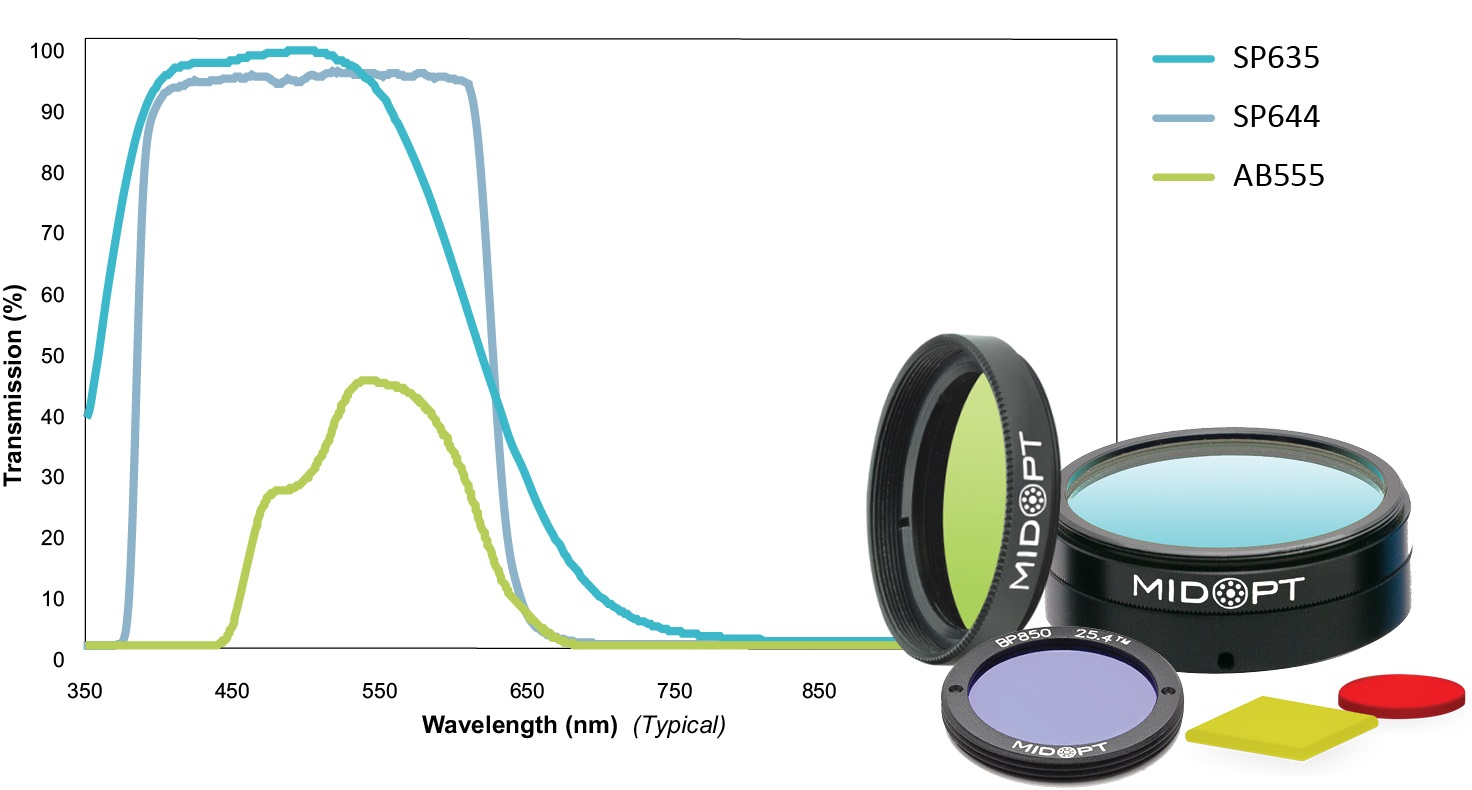 MidOpt IR block filters